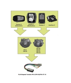 FLAVIAspeed E-Bike Tuning - Yamaha PW-X / PW-X2 / PW-SE / PW-ST / PW-TE / PW-CE V3